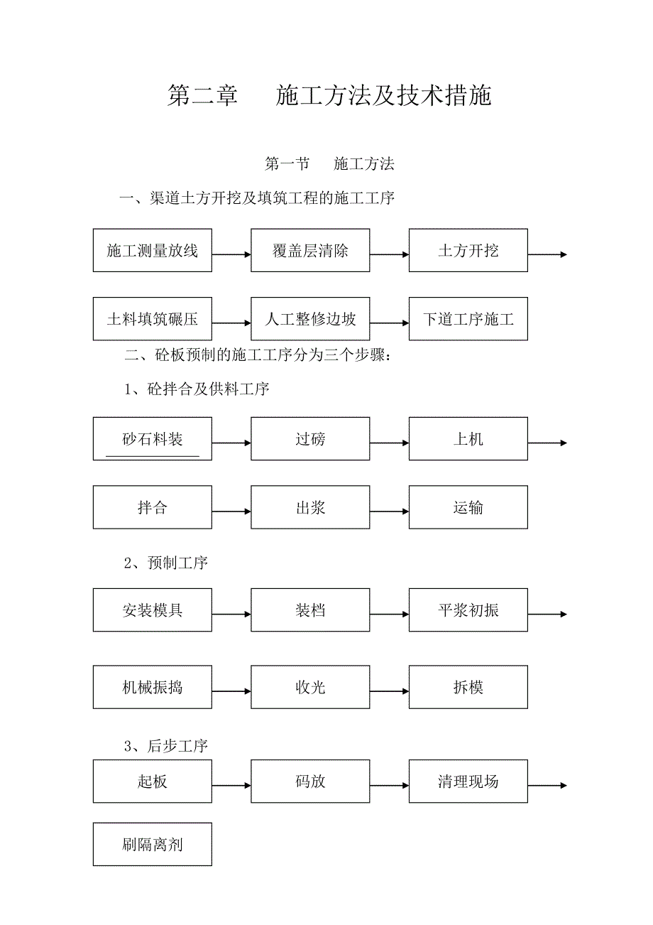 低产田改造施工组织设计.doc_第3页