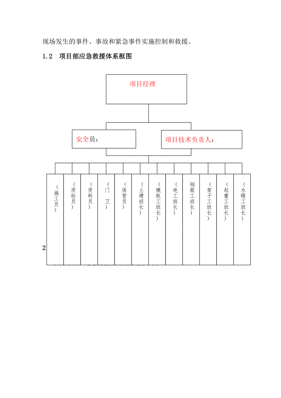 住宅小区工程施工应急救援预案.doc_第3页