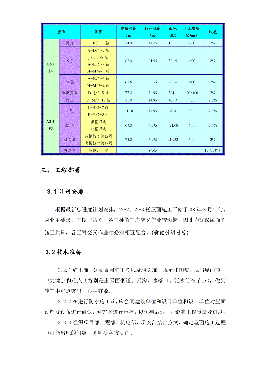 京华城中城屋面工程施工方案.doc_第3页