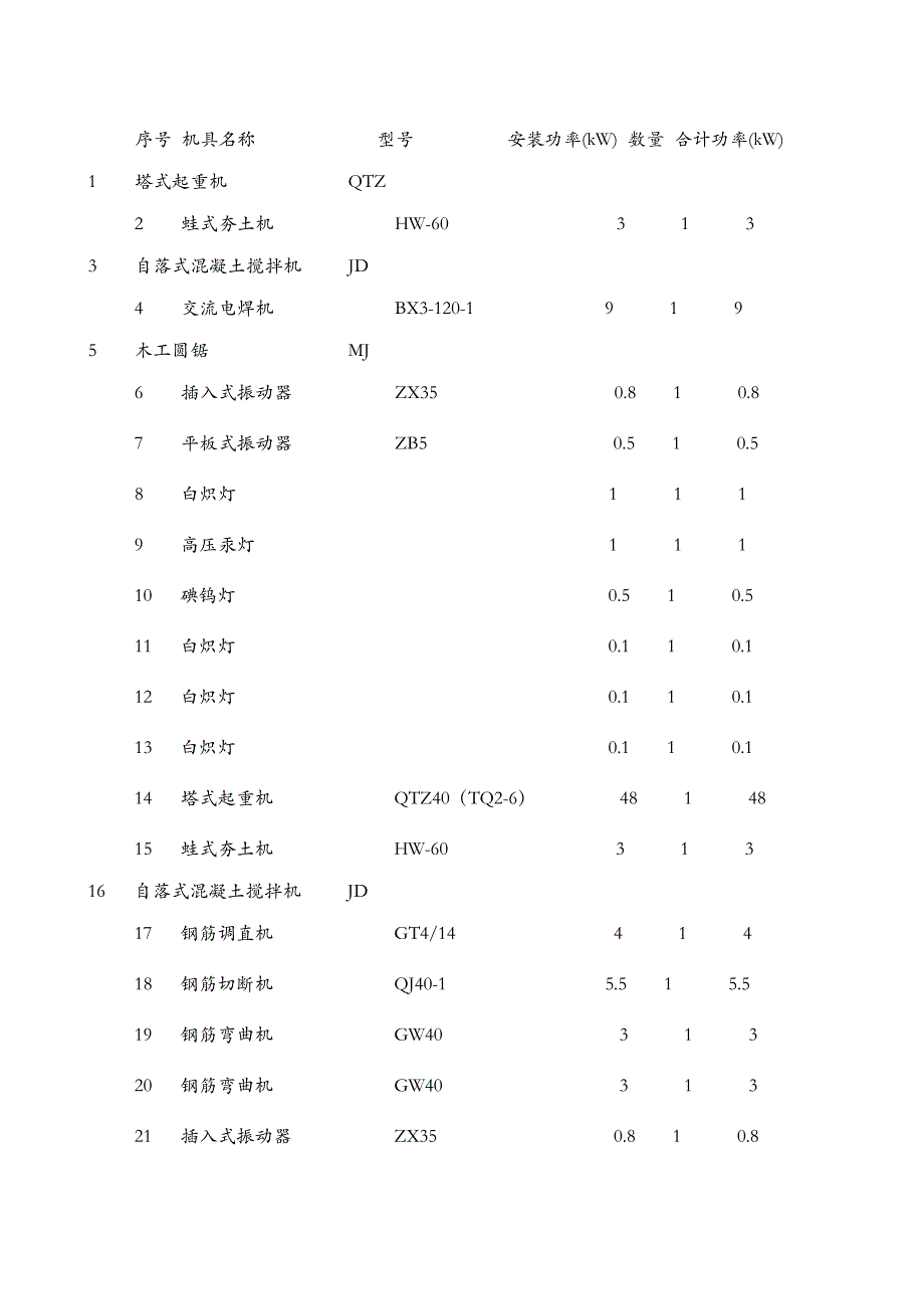 住宅楼临时用电施工方案#山东#用电计算书.doc_第3页