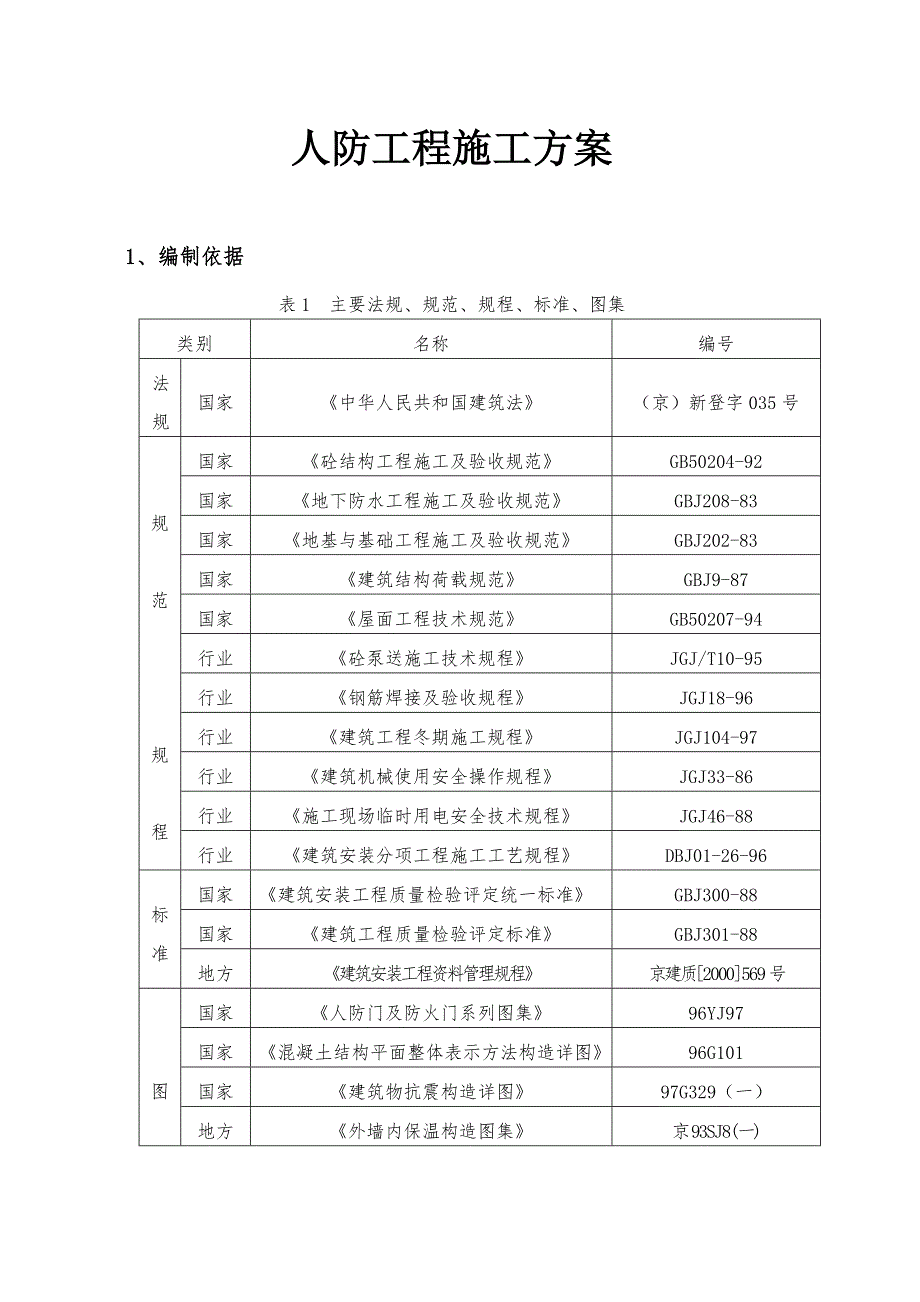 住宅楼人防工程施工方案.doc_第1页