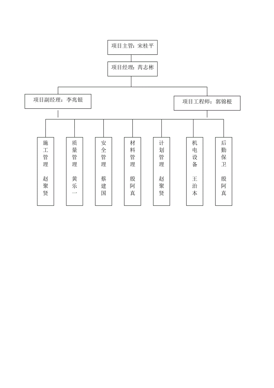 住宅楼人工挖孔桩施工方案#江苏.doc_第3页