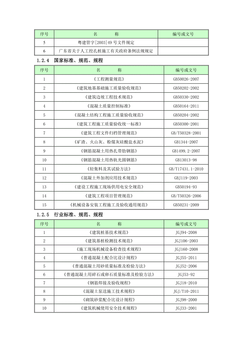 住宅楼人工挖孔桩施工方案#广东#灌注桩支护#工艺图.doc_第2页