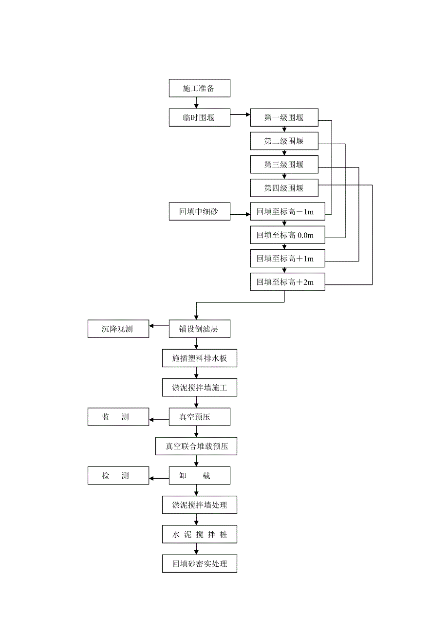 人工岛海边地基处理施工方案.doc_第2页