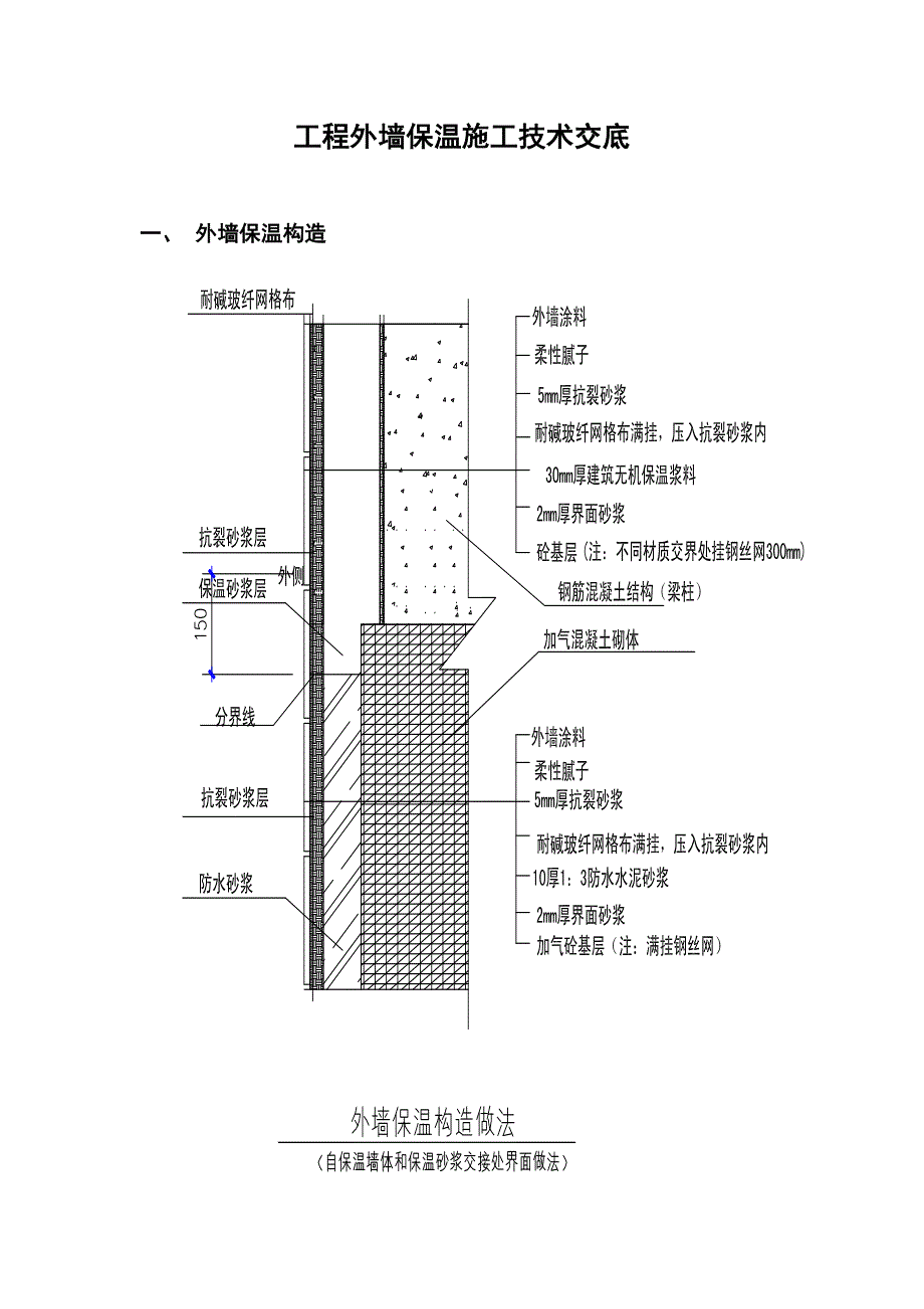 住宅楼外墙保温施工技术交底4.doc_第1页