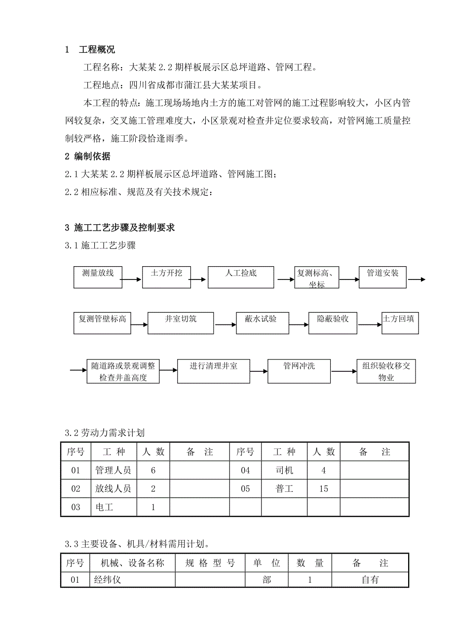 住宅小区样板展示区总坪管网工程施工组织设计#四川.doc_第3页