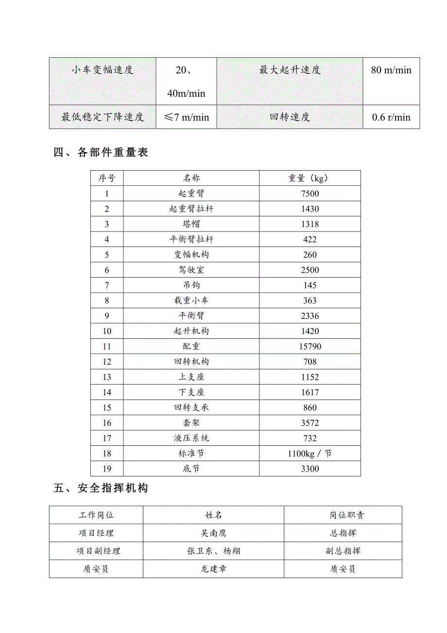 仓库塔吊安装施工方案.doc_第3页