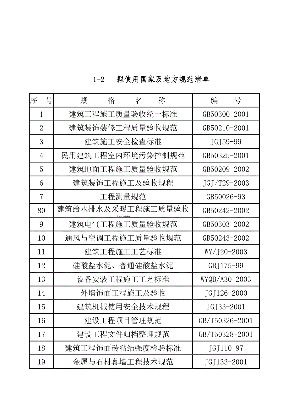 住宅小区石材幕墙工程施工组织设计浙江附图争创西湖杯.doc_第2页