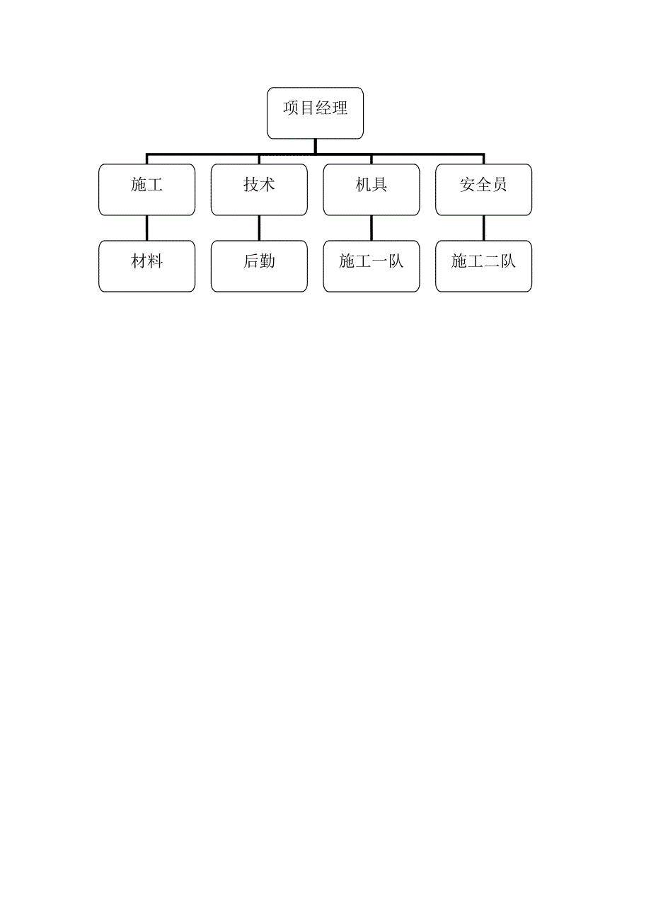 京沪天桥施工 .方案.doc_第2页