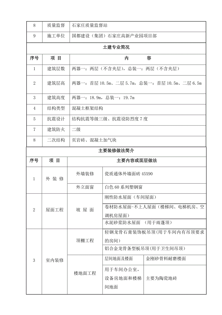 产业园区装修工程施工方案#河北.doc_第3页