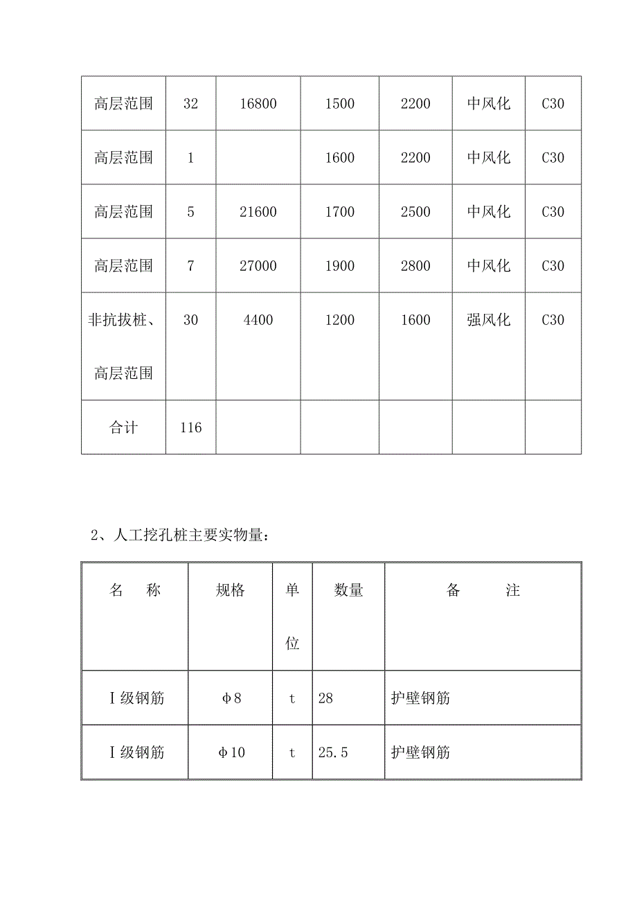 人工挖孔桩施工方案.doc_第3页