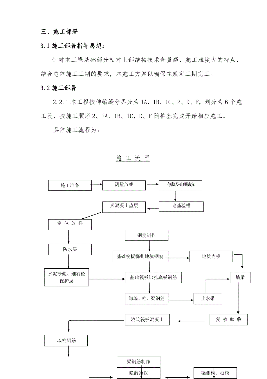 住宅楼基础工程施工方案#陕西#剪力墙结构#筏板基础.doc_第3页