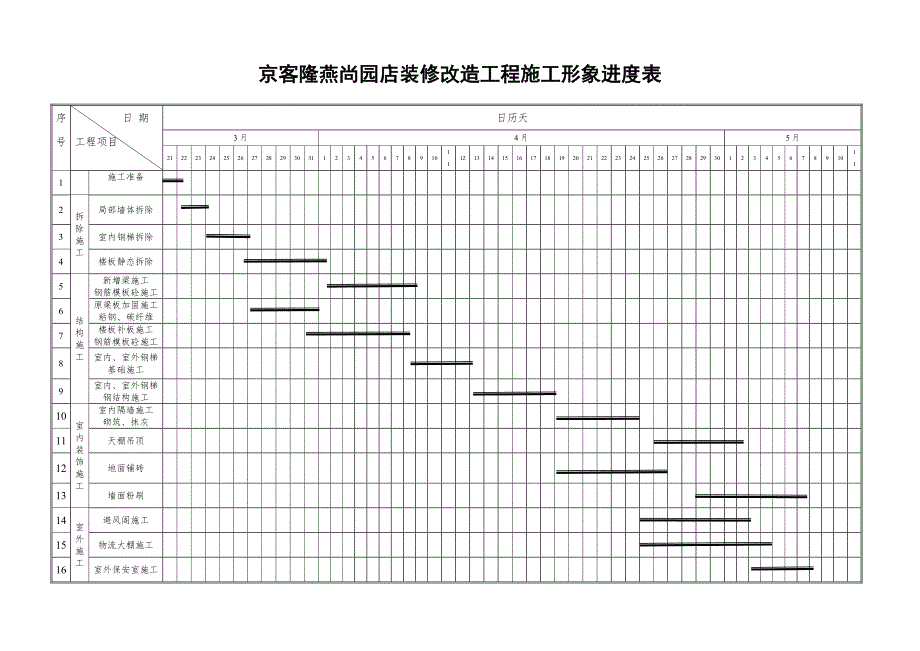 京客隆燕尚园装修改造工程施工形象进度表.doc_第1页