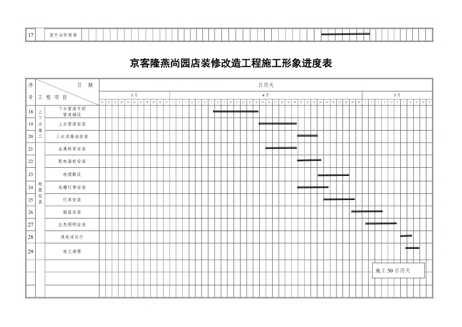 京客隆燕尚园装修改造工程施工形象进度表.doc_第2页