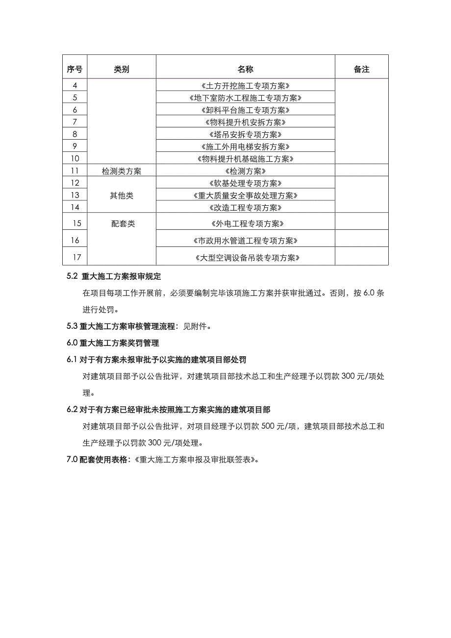 公司施工方案管理 重大施工方案审核管理制度.doc_第2页