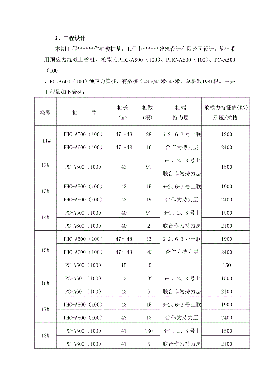 住宅楼桩基静压桩专项施工方案.doc_第3页