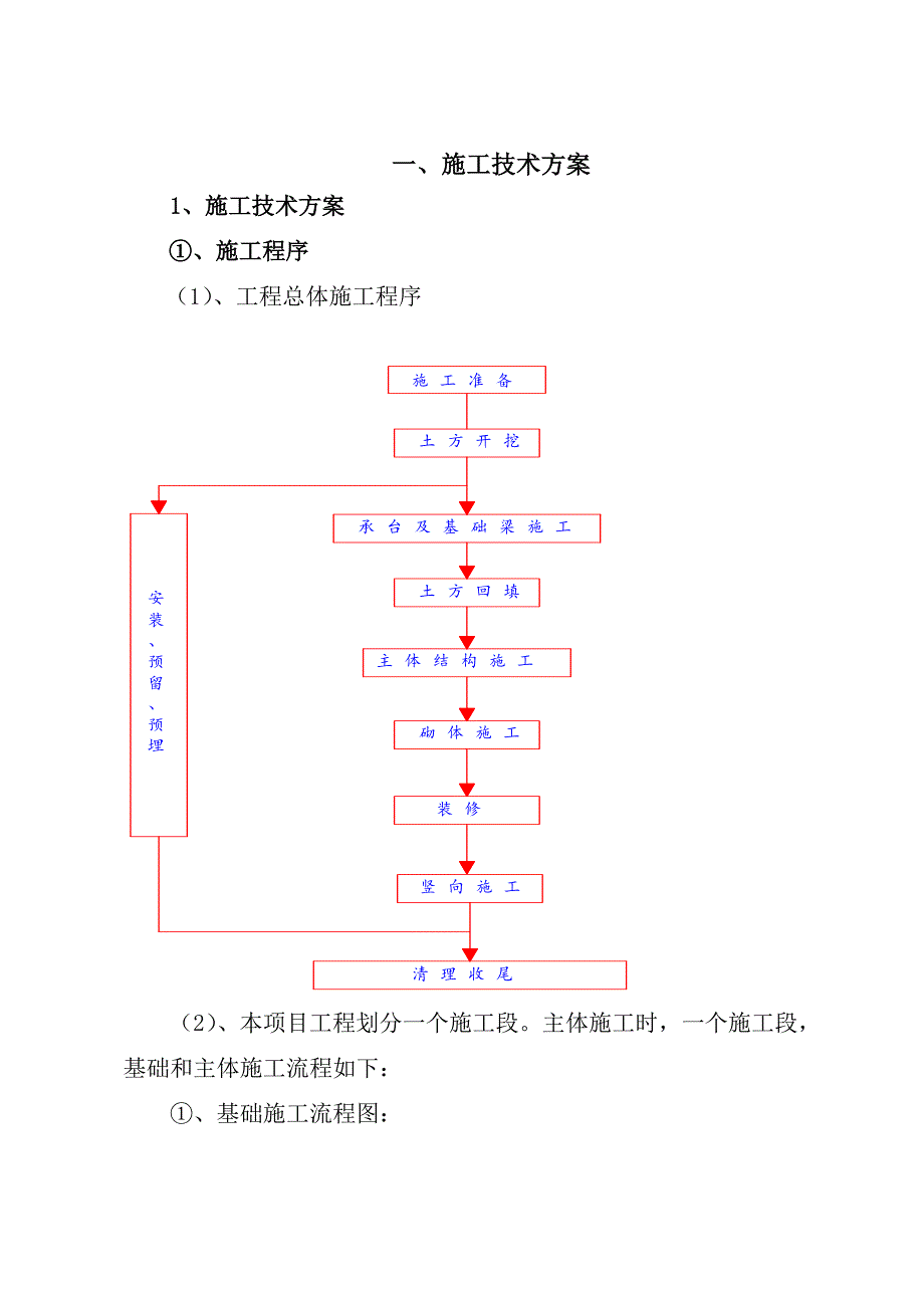 公共租赁住房（越钢集团项目点）天海施工组织设计.doc_第2页