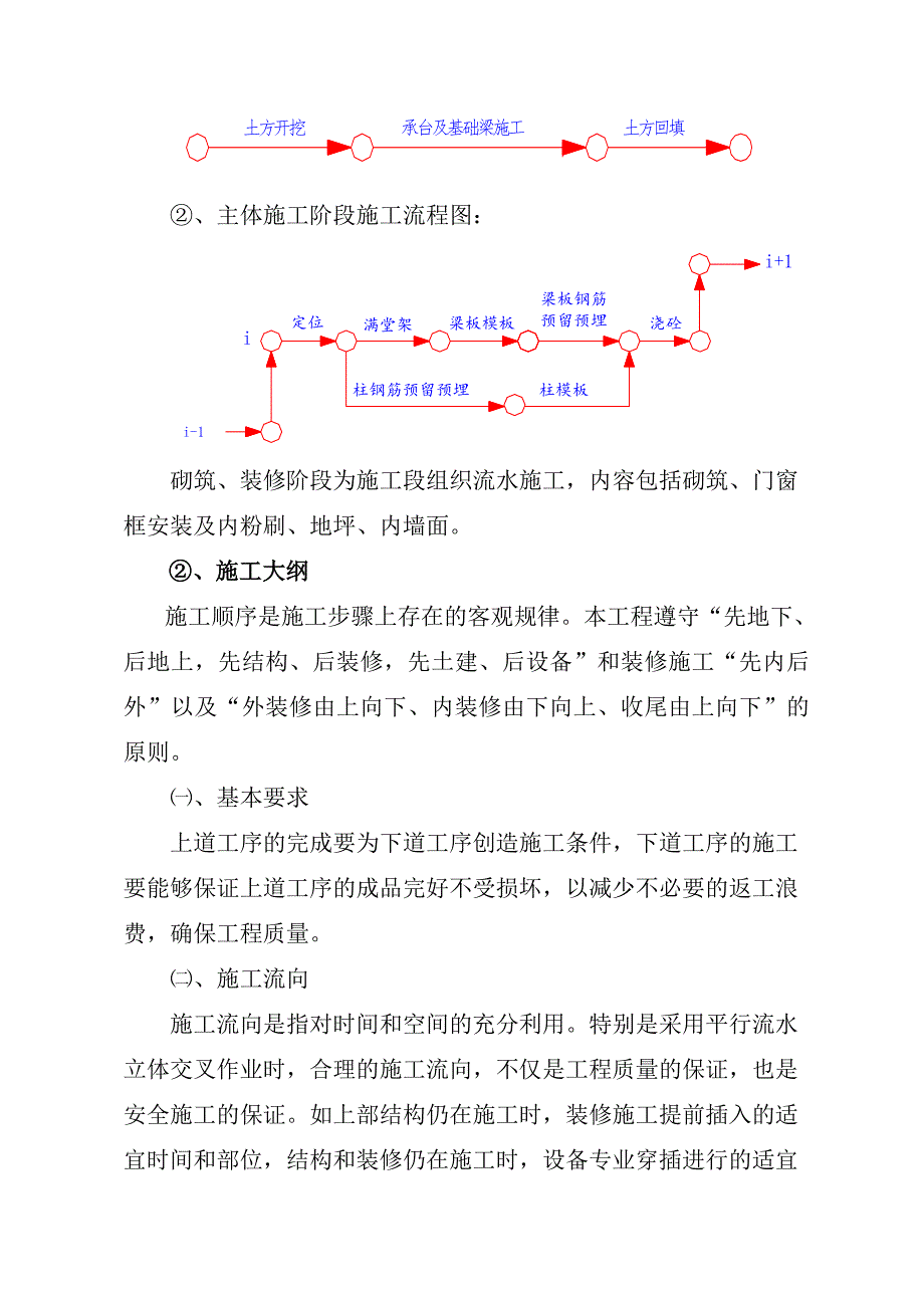 公共租赁住房（越钢集团项目点）天海施工组织设计.doc_第3页