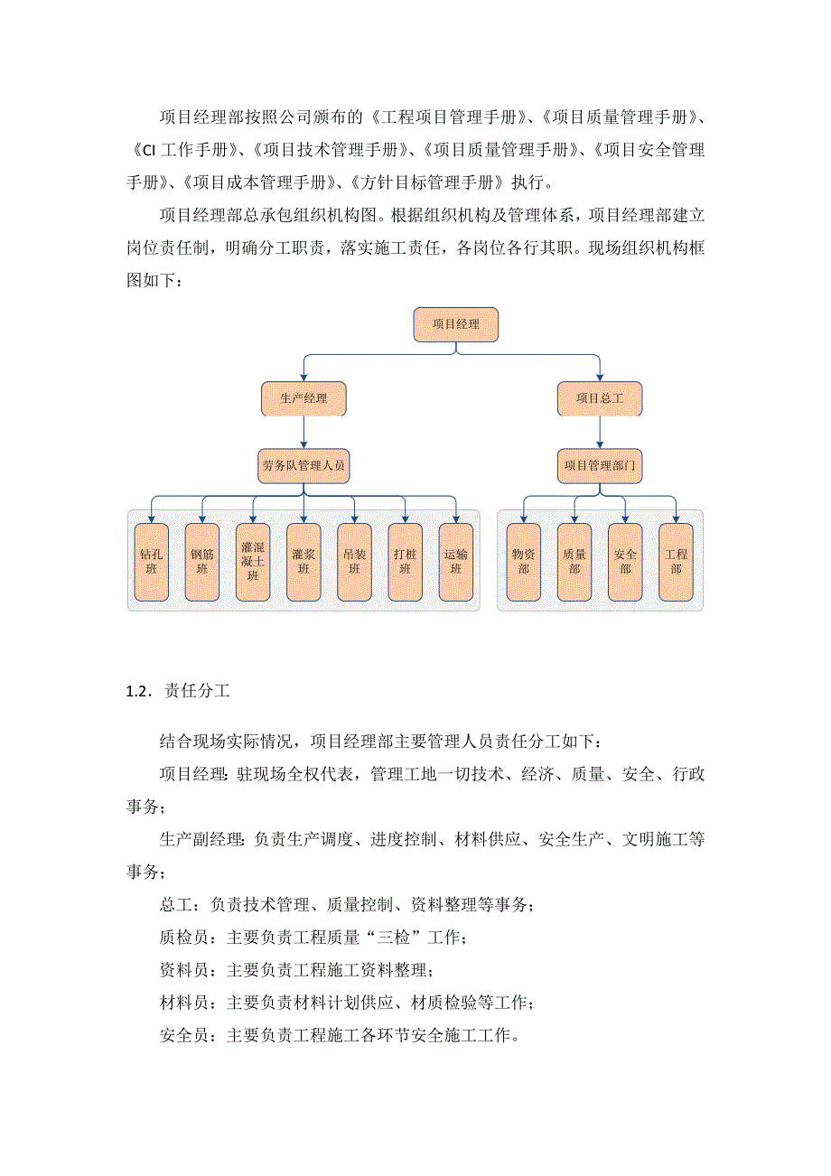 住宅楼桩基施工方案#天津#压浆混凝土灌注桩.doc_第3页