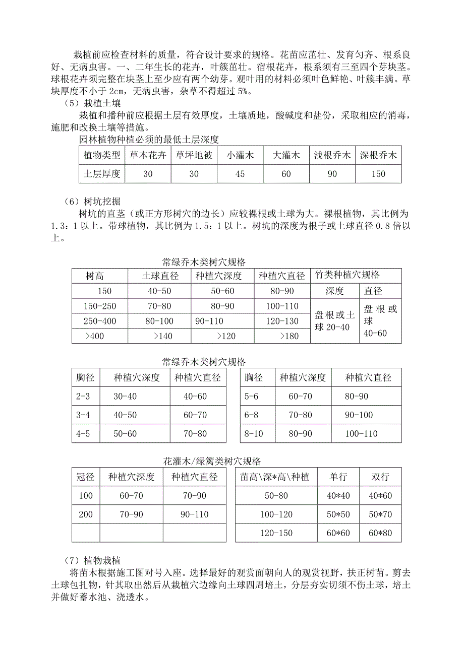 公司科研综合楼绿化种植工程施工及养护方案.doc_第2页