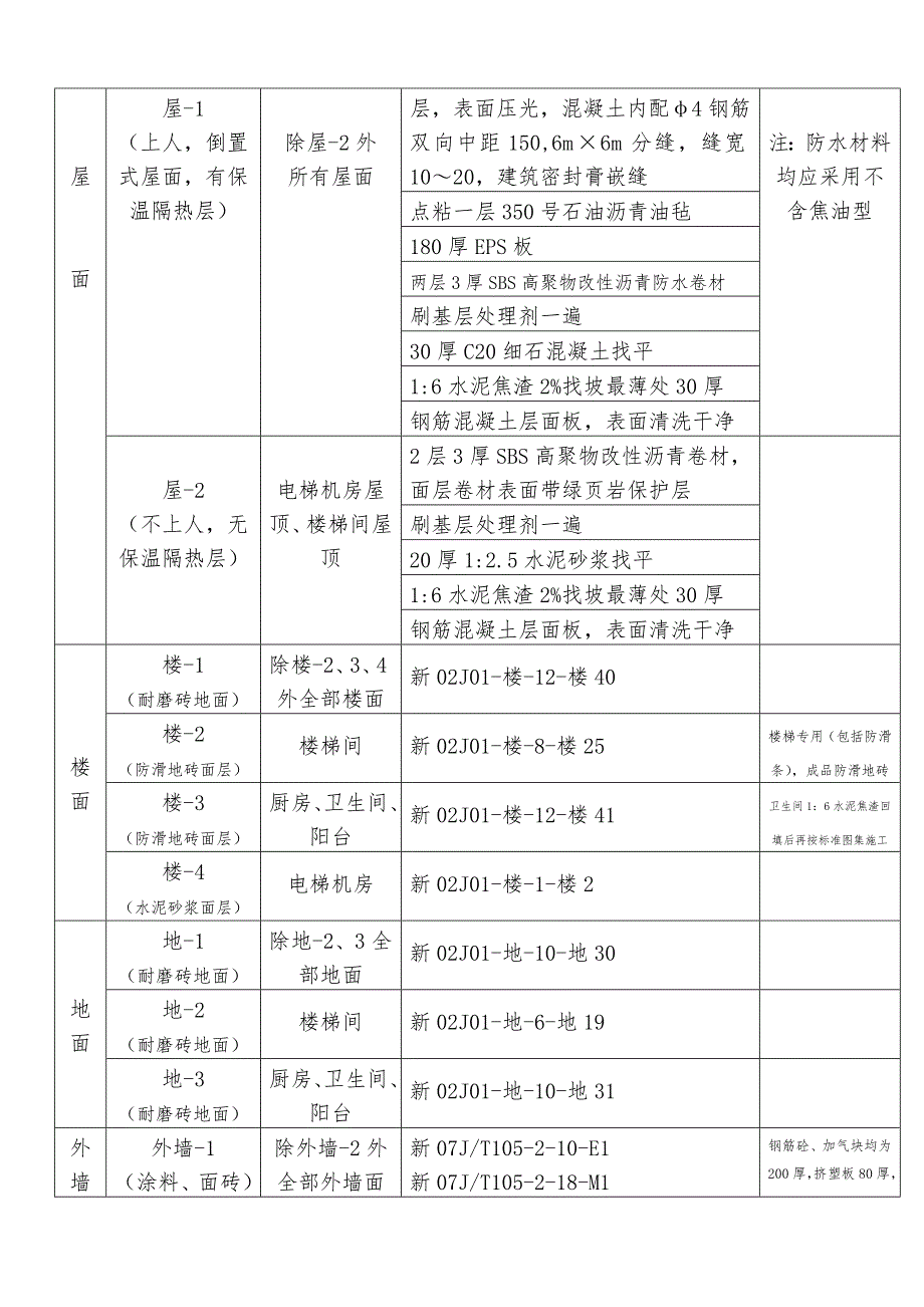 住宅楼施工组织设计6.doc_第3页