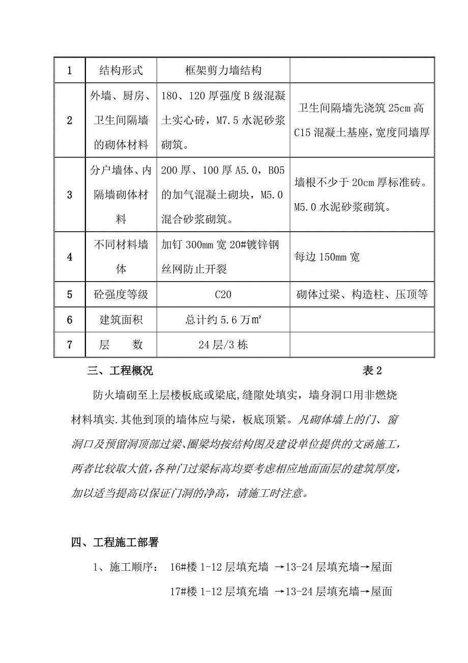 住宅楼工程填充墙砌筑施工方案.doc_第3页