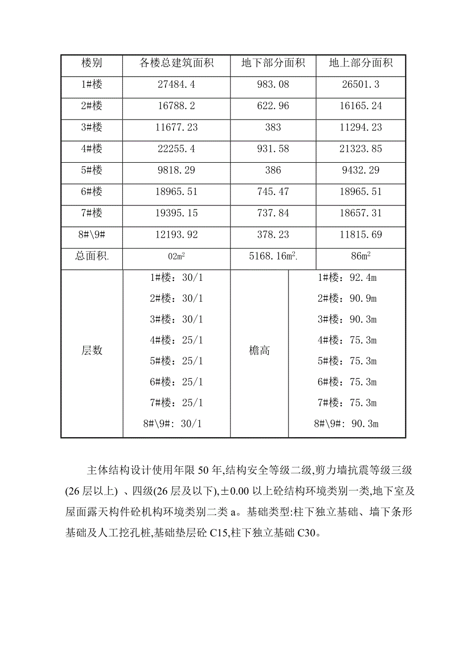 住宅楼模板专项施工方案.doc_第2页