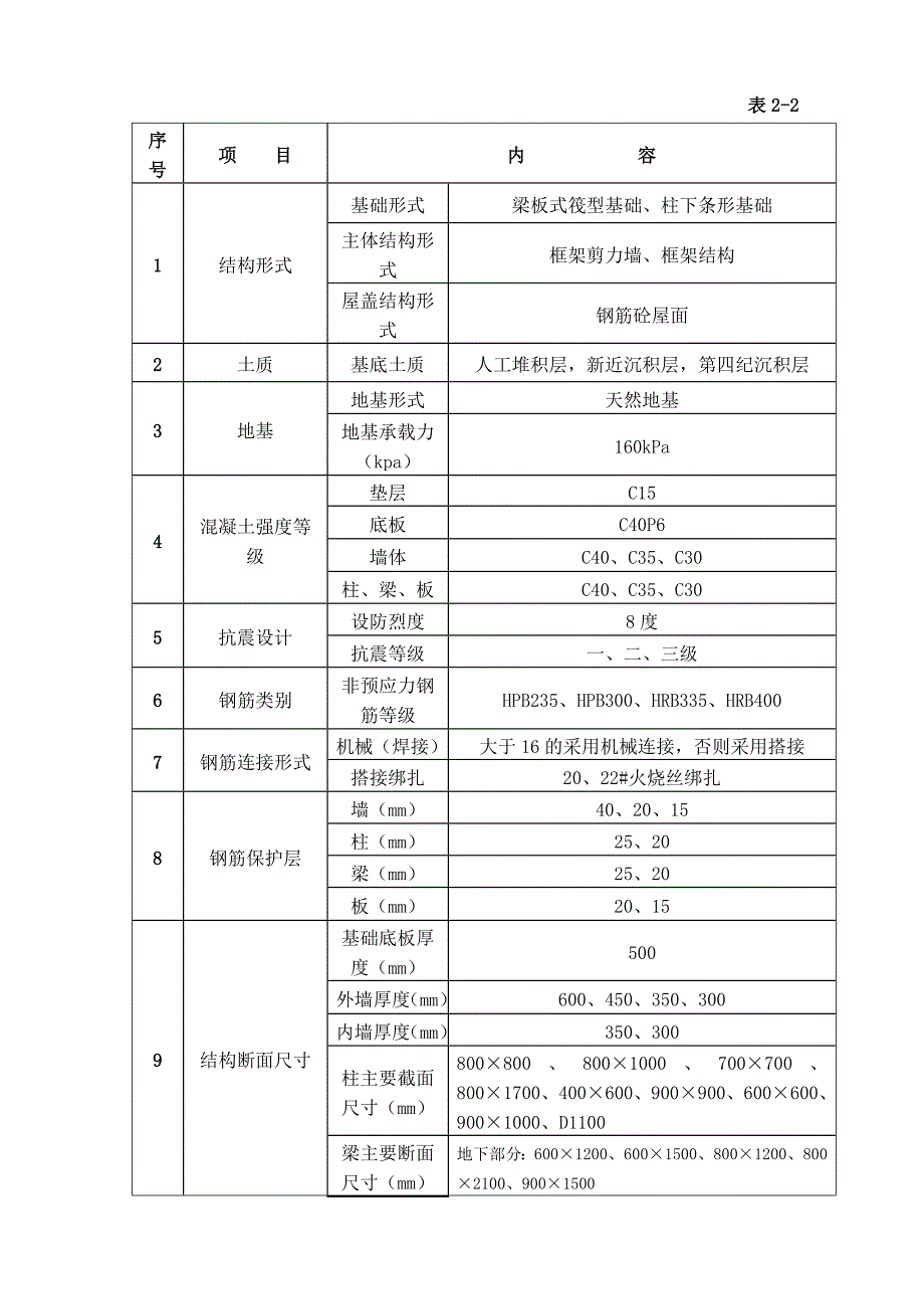 住宅楼混凝土施工方案#长城杯.doc_第3页