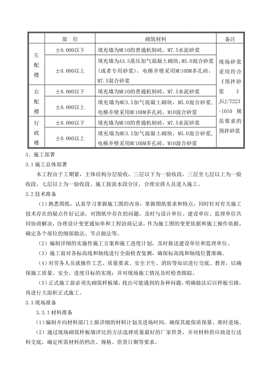 倒班公寓砌筑施工方案.doc_第2页