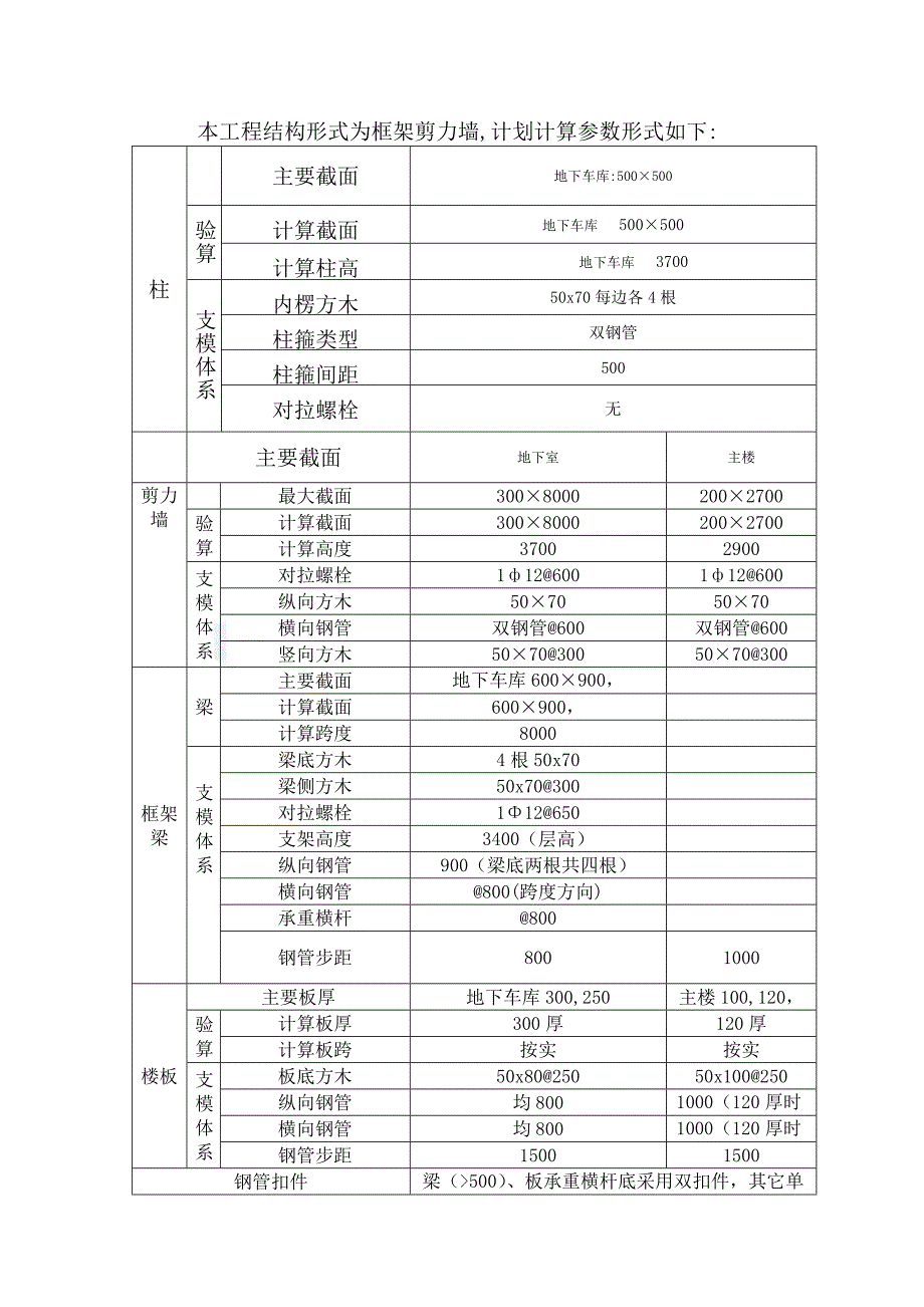 住宅楼模板专项施工方案#上海#框剪结构#筏板基础.doc_第3页