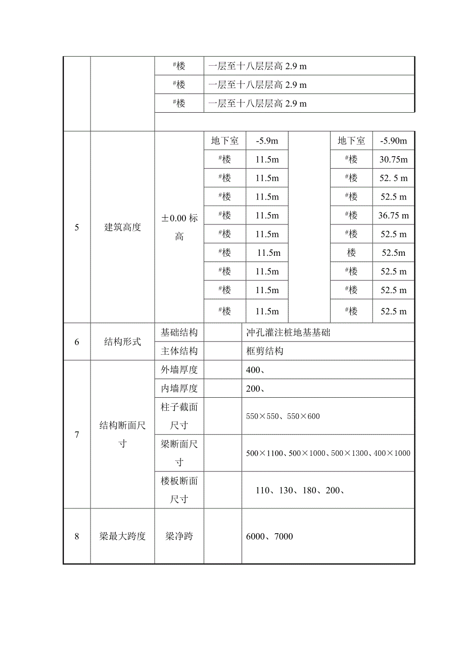 保障房模板施工方案.doc_第3页