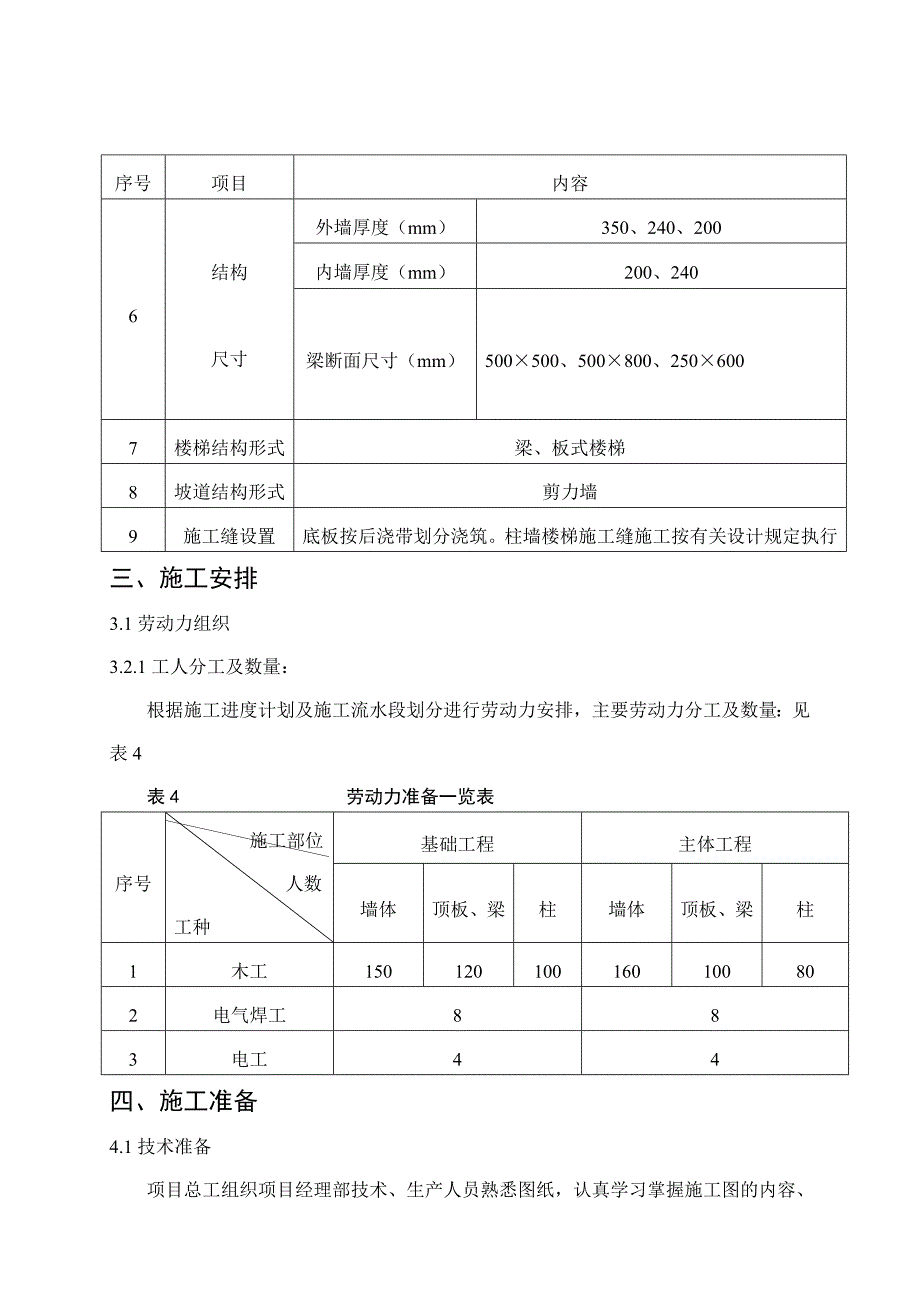 住宅楼模板工程施工方案.doc_第2页