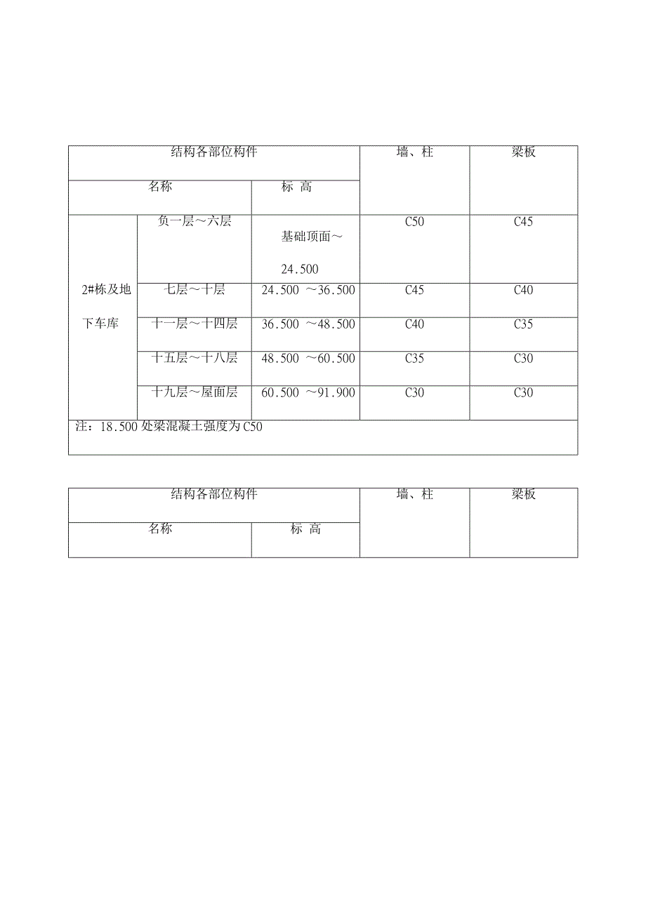 住宅楼钢筋工程专项施工方案#湖南#框剪结构#人工挖孔桩.doc_第3页