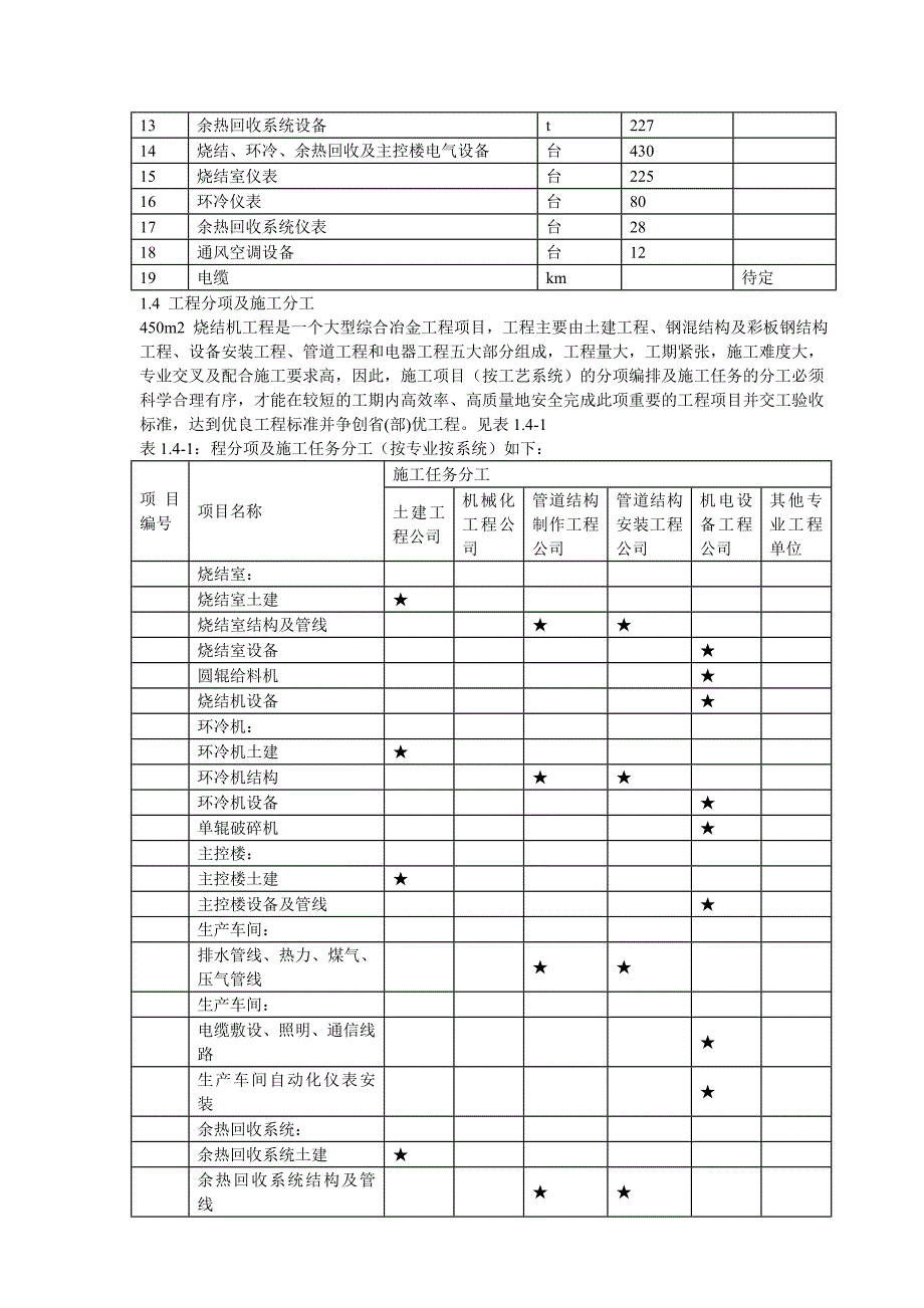 公司450m2烧结机工程施工组织设计.doc_第3页