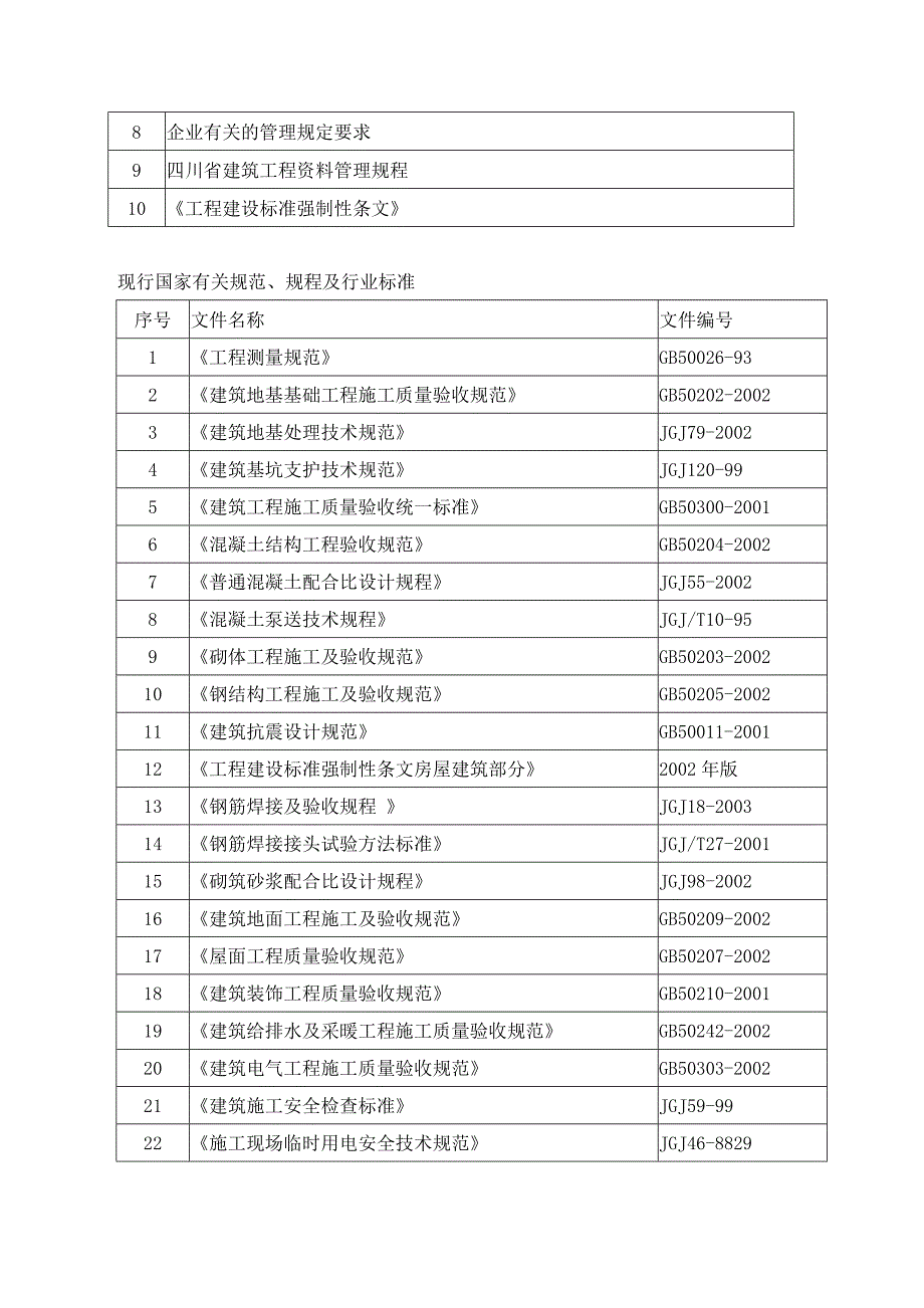 公园城一期施工组织设计.doc_第2页