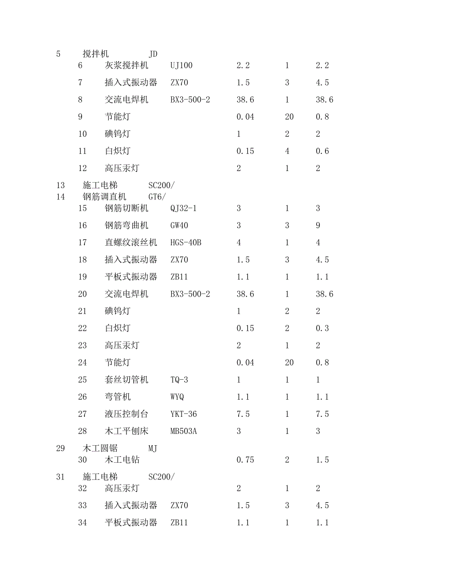 住宅楼施工临时用电方案#海南省#框架结构#多图.doc_第2页