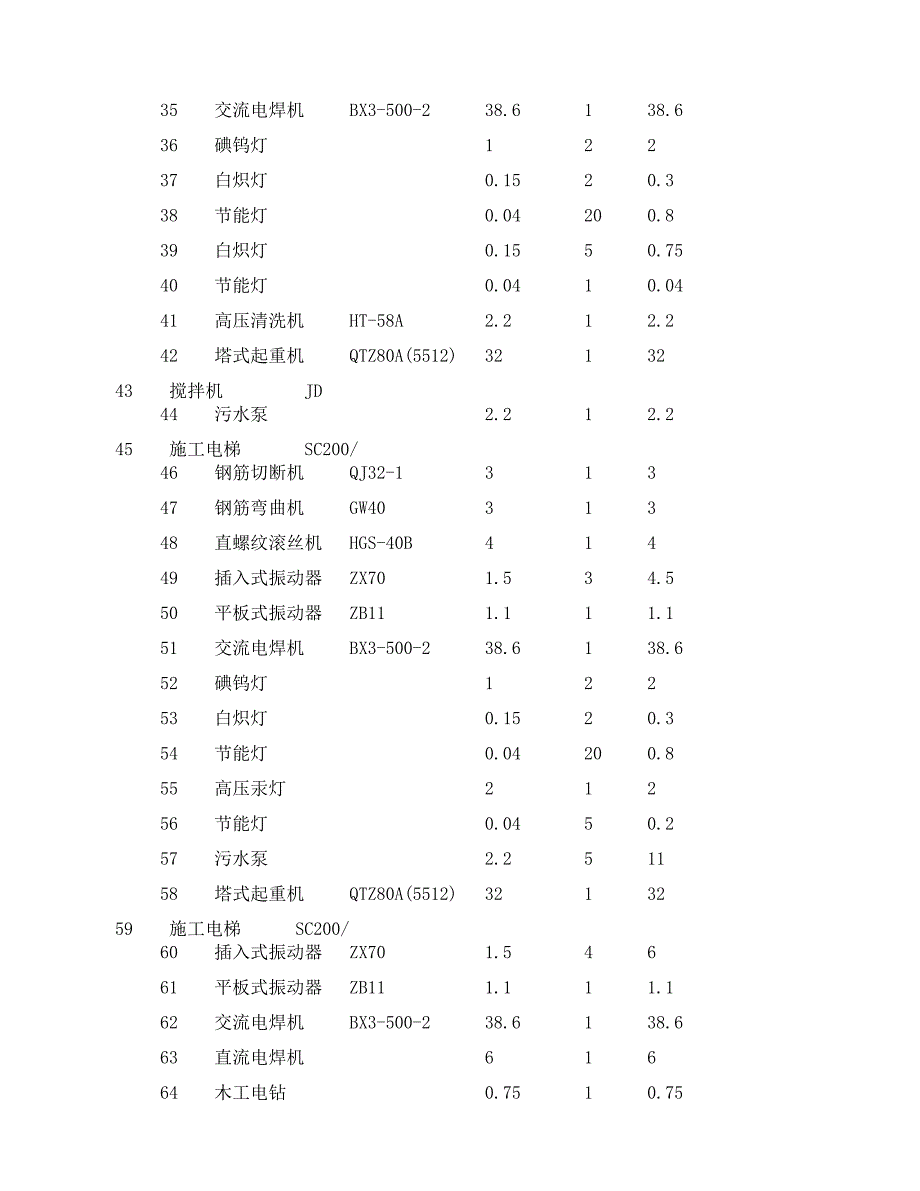 住宅楼施工临时用电方案#海南省#框架结构#多图.doc_第3页