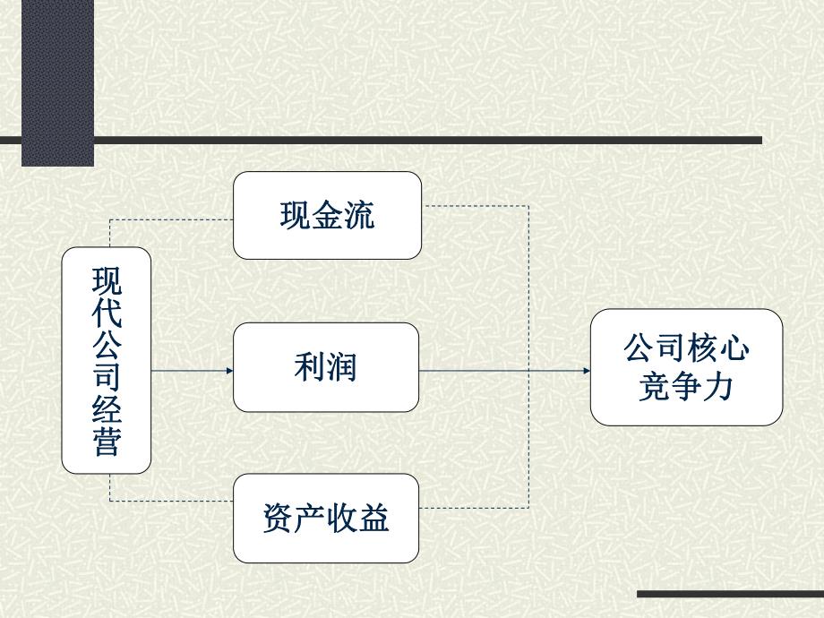 现代公司控制及其预算管理.ppt_第3页