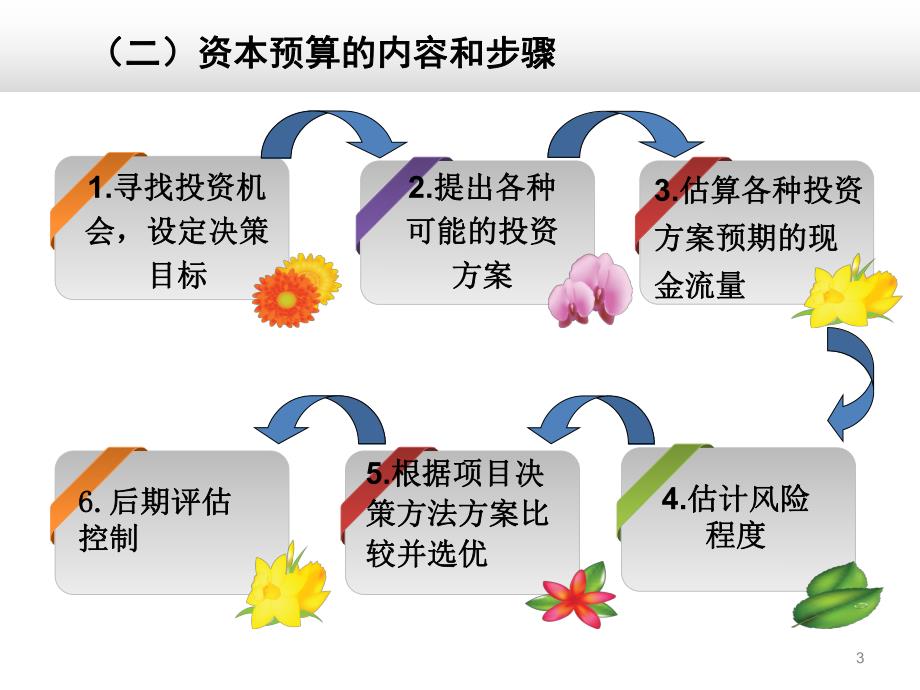 中国石化资本预算案例分析.ppt_第3页