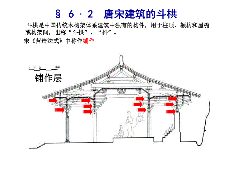 中国建筑史：唐宋建筑的斗栱.ppt_第2页