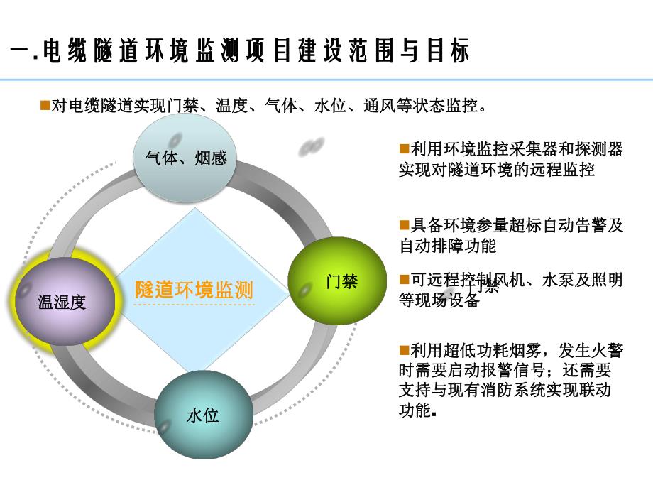 电缆隧道环境在线监测系统设计方案.ppt_第3页