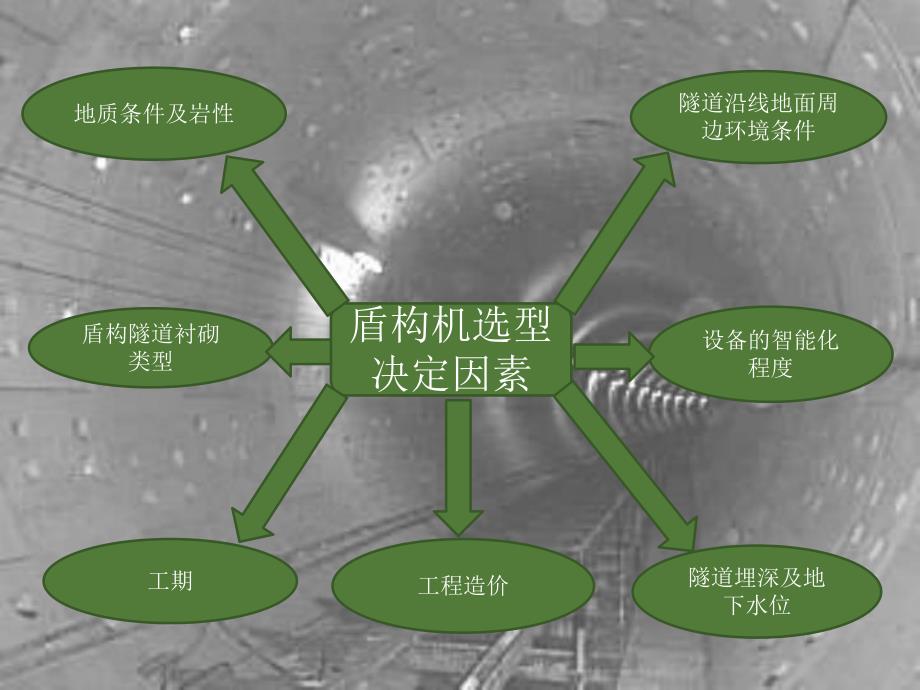 盾构技术PPT.ppt_第3页