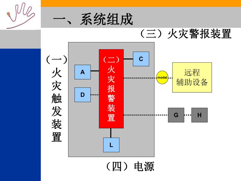 火灾自动报警系统审核实例.ppt.ppt_第2页