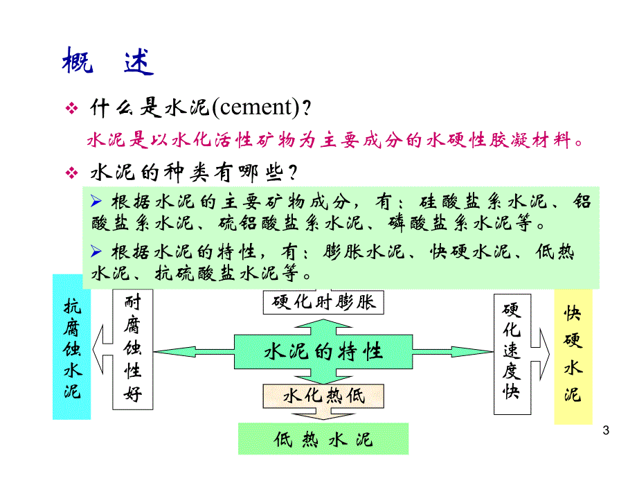 硅酸盐水泥.ppt.ppt_第3页