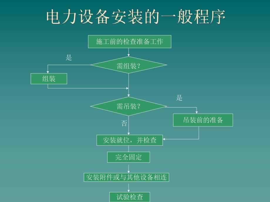 电力设备的基本知识与安装电力工程管理与实务.ppt_第3页