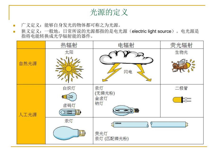 灯具灯光设计知识大全.ppt_第2页