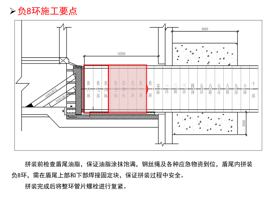 盾构始发掘进要点.ppt_第2页