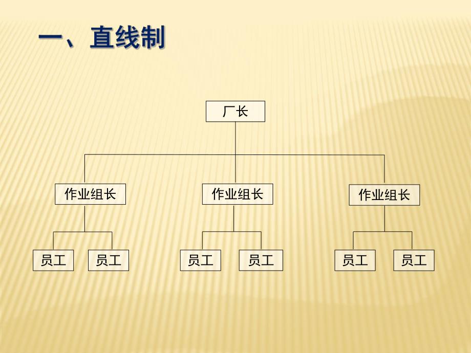 现代企业组织结构的类型.ppt_第2页