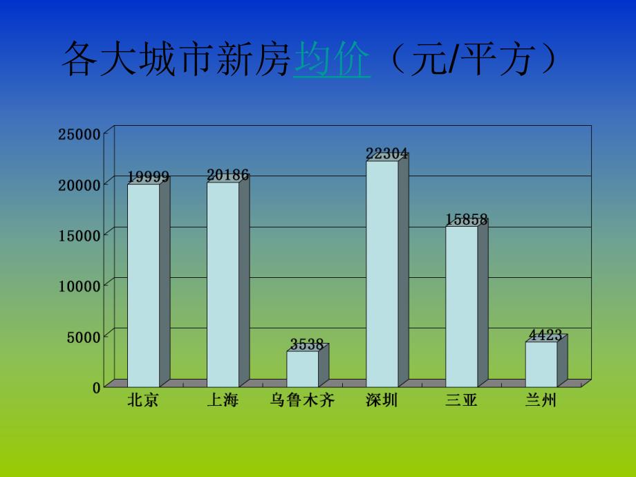 中国房价问题.ppt_第3页