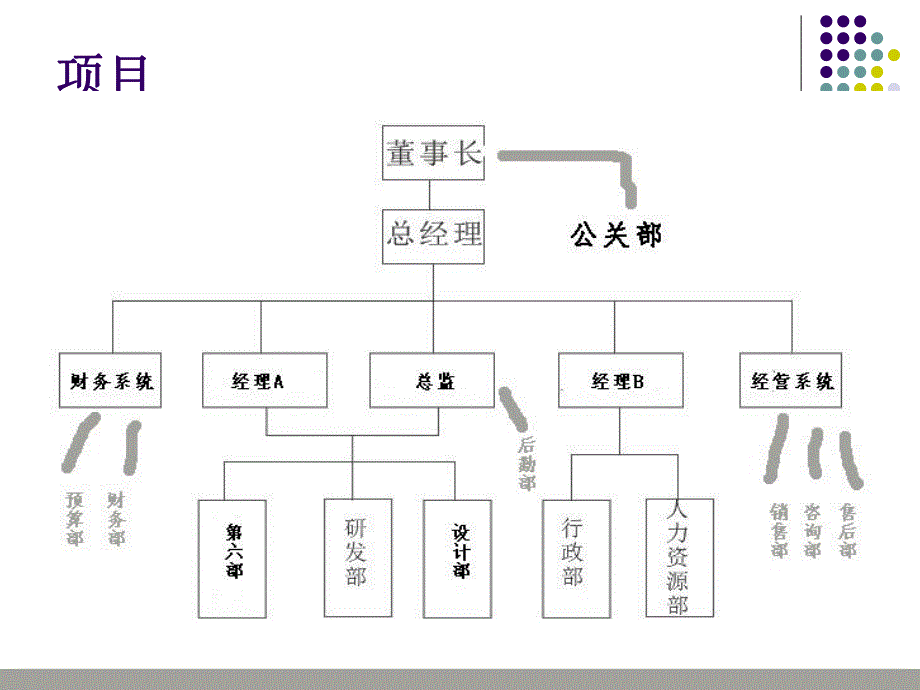 科研公司办公楼网络规划设计方案.ppt_第2页